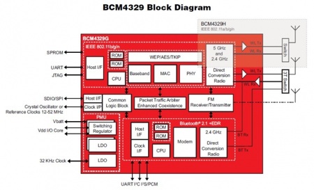 bcm4329-block-diagram