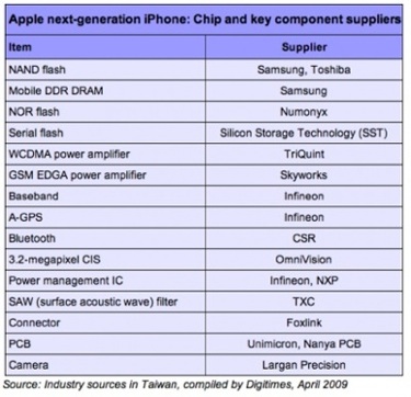 iphone3_componentes_fabricantes