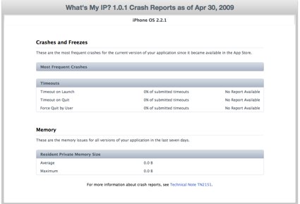 itunes-connect-crash-reports