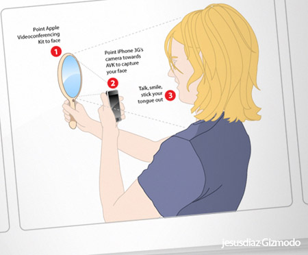 applevideoconferencingkitfake