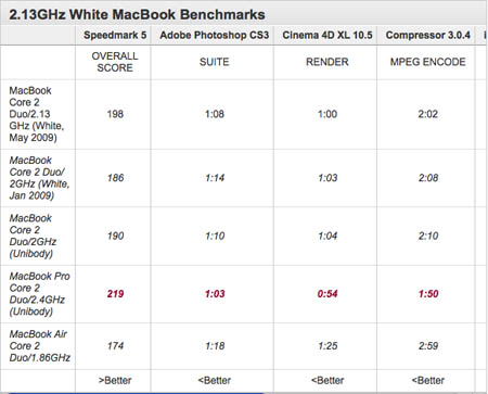 benchmarksmacbookwh