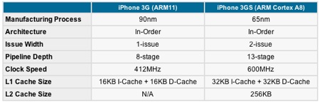 iphone_3g_s_specs