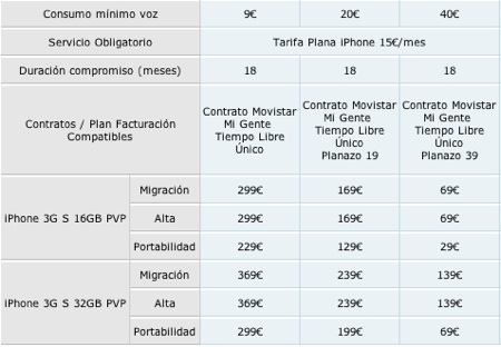 iphone_3gs_tarifas_personal_1