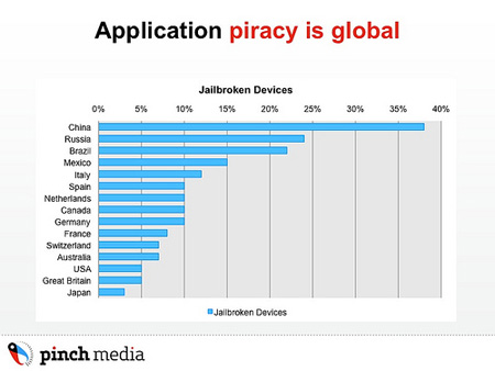 piracyrate