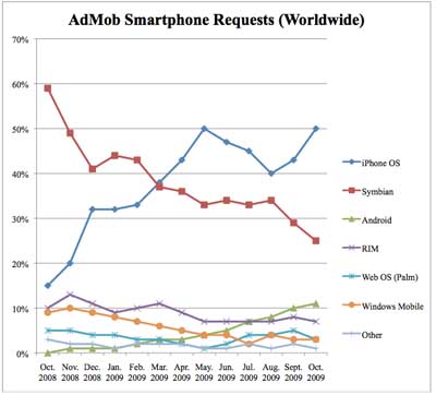 smartphoneswars