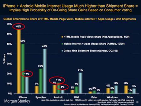 mobile_internet_usage
