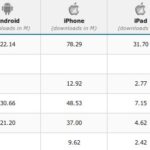 iPhone apps a la conquista del mundo 1