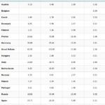 iPhone apps a la conquista del mundo 2