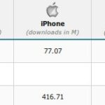 iPhone apps a la conquista del mundo 3