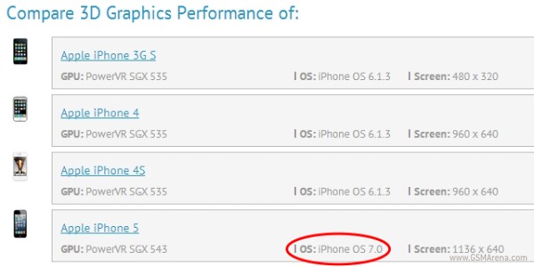 iOS 7 SO del iPhone 5