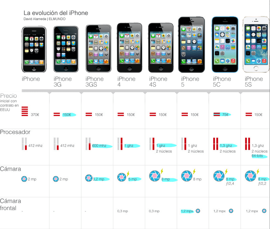 Los rivales del iPhone 5 más esperados del 2012