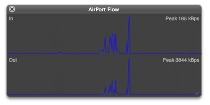 Monitoriza el tráfico de tu AirPort Extreme con AirPort Flow 3