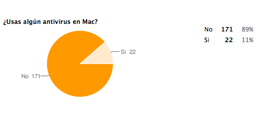 antivirus-mac-encuesta.png