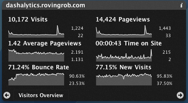 Dash Analytics