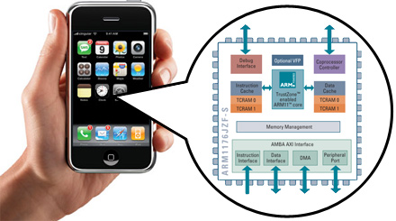 iPhone Chip