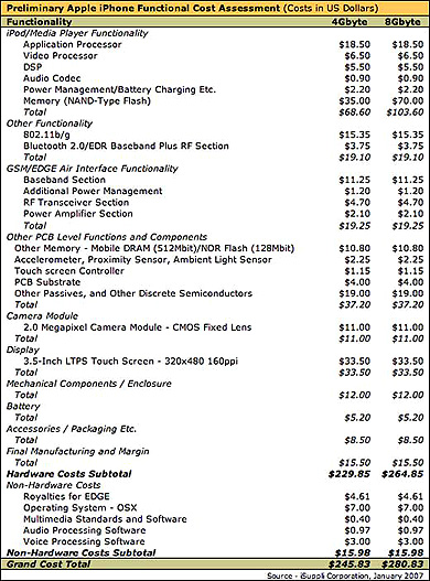 iphonecosts-1.jpg iphonecosts-1.jpg