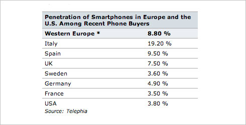 photo_smartphonesusage-1.jpg